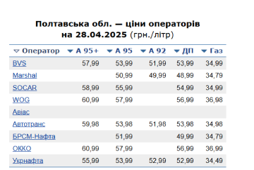 минфин