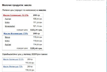 Мінфін-дані