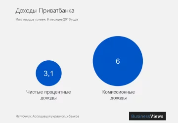 picture_doxody-privatbanka_4304_p0