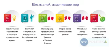 800хронология2