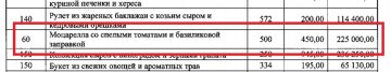 Санкционные продукты Минобороны РФ меню