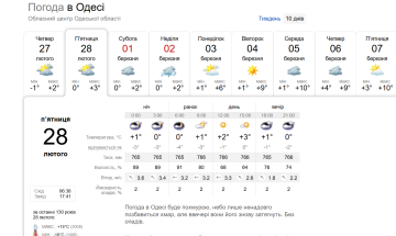 Прогноз погоди у Одесі 28 лютого.