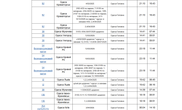 Новий графік руху поїздів в Одесі у 2025 році