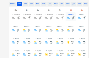 Прогноз погоды в Одессе на неделю с 3 по 9 марта: