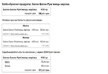 данные минфин