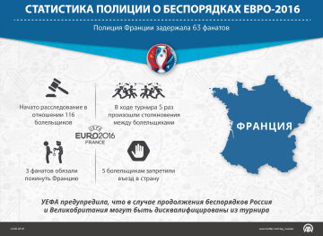 Беспорядки Евро-2016