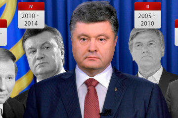 президенты Украины