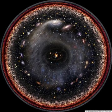 вселенная в одном круге