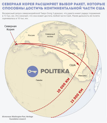 Северная-Корея-13000-km