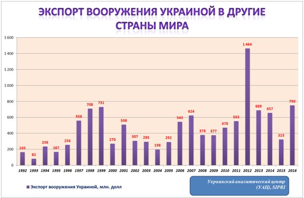 Ukrainian Analytical Center - IAC