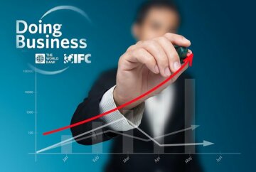 doing business рейтинг