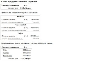 Минфин-данные