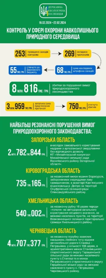 Держекоінспекція