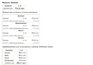Мінфін-дані