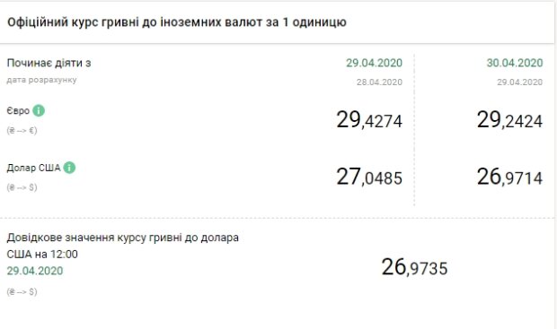 Украинцев предупредили о резком падении курса доллара: к чему готовиться