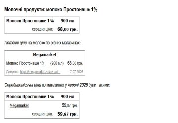 данные минфин
