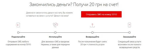 кредит онлайн на карту без звонков украина