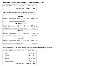 Минфин-данные