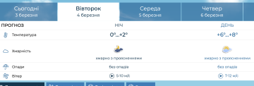 Прогноз погоды в Киеве и Киевской области 4 марта.