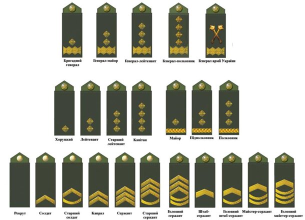 Воинские звания украины погоны в картинках