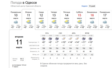 Прогноз погоды в Одессе на 11 марта