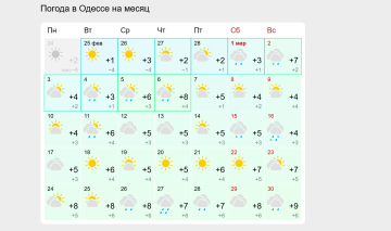 Прогноз погоды в Одессе на март 2025