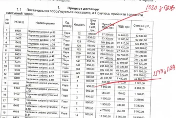 дивні закупівлі для ЗАЕС