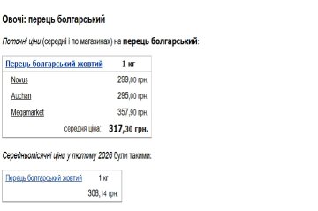 Минфин-данные