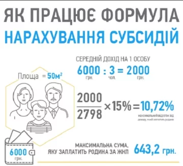 как изменятся субсидии