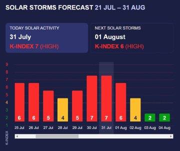 магнітна буря 31 липня