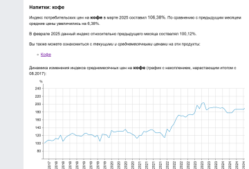 графік