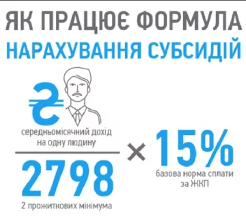 как изменятся субсидии