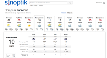 Прогноз погоды в Харькове на неделю с 10 по 16 марта