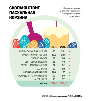 пасха