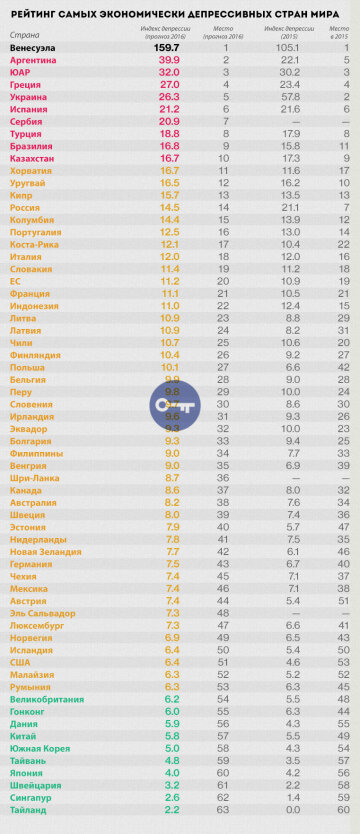 Депрессивная Экономика инфографика