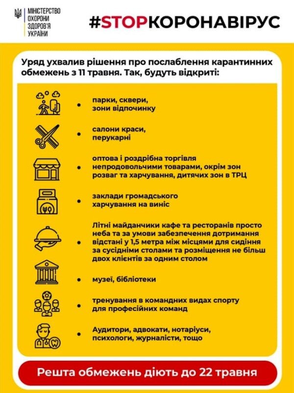 - Карантин в Украине, Отмена карантина