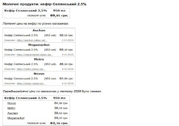 Мінфін-дані