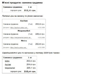 Мінфін-дані