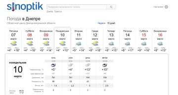 Прогноз погоды в Днепре на неделю с 10 по 16 марта