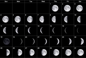 лунный календарь на март