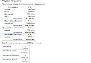 Минфин-данные