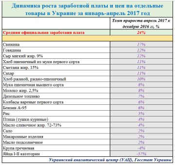Цены