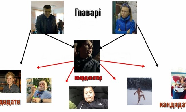 Бузовская банда Стукало и Павловой попытается на местных выборах захватить власть в селе - СМИ