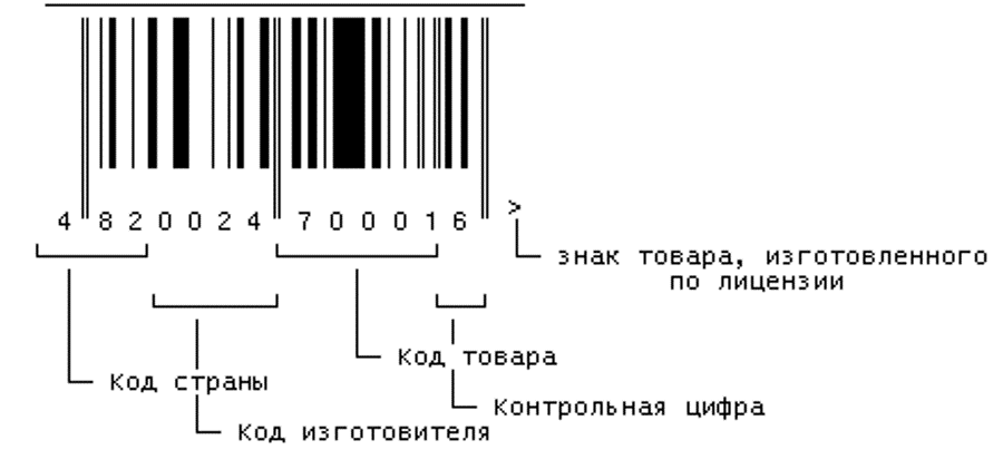 Подлинность штрихкода. Штрих-код EAN-13 для "кода товара". EAN 13 штрих код расшифровка цифр. Стандарт EAN-13 (штрих код страны): 300-379. EAN 13 код страны.